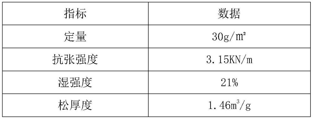 Paper-based filter material base paper for replacing mask melt-blown cloth and preparation method of paper-based filter material base paper