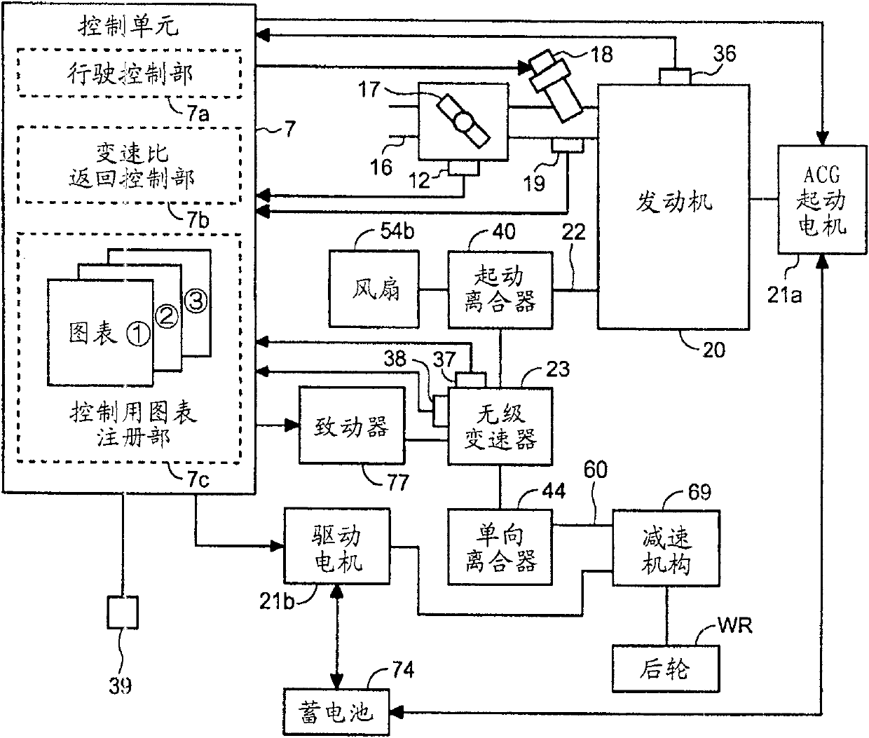 Transmission controller for continuously variable transmission system