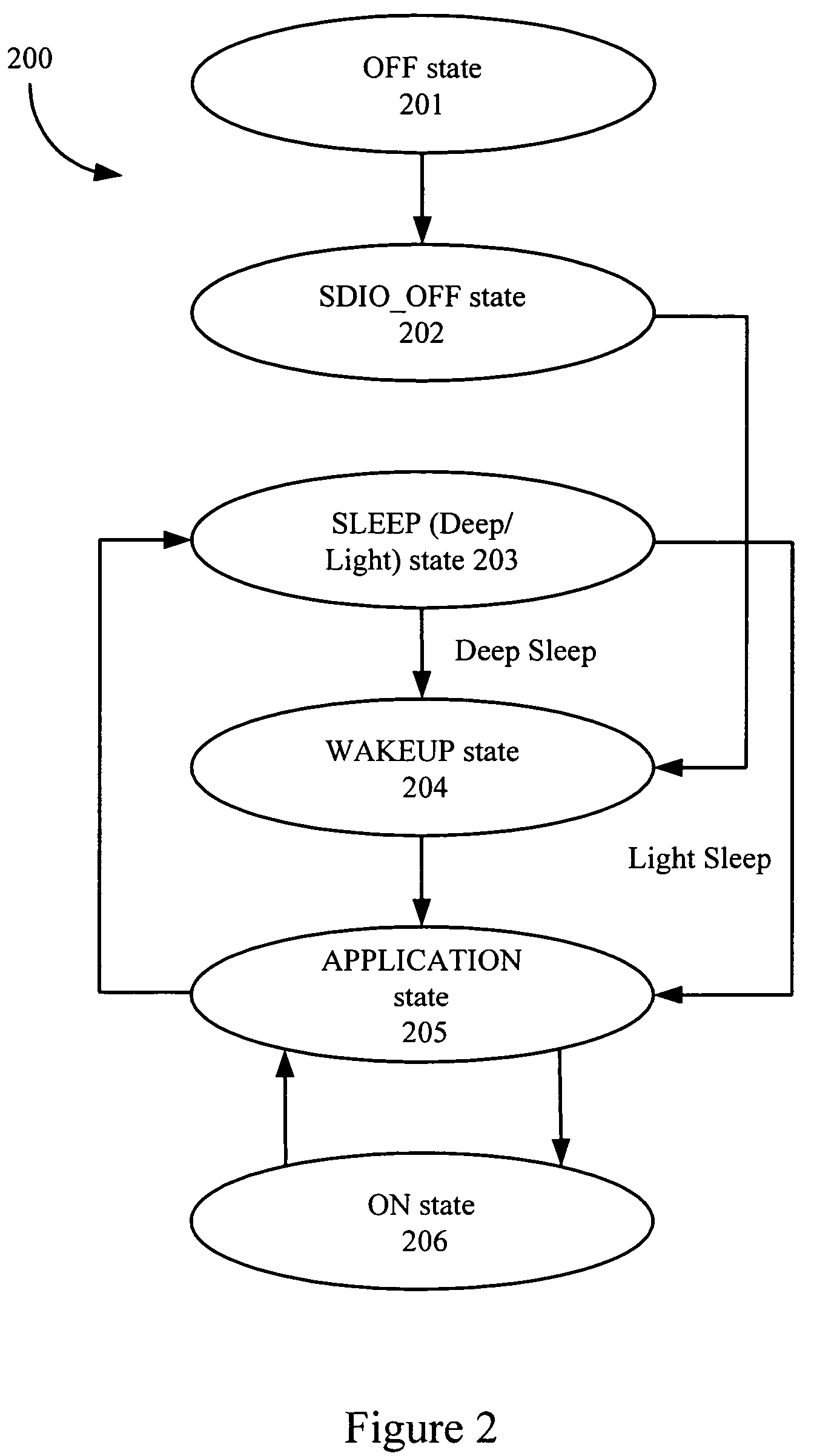 Reducing power consumption in embedded systems by controlling voltage based on system state and partition designation