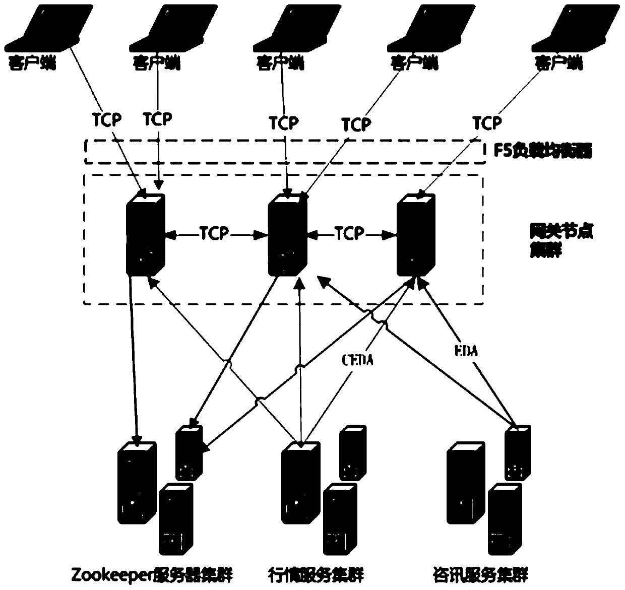 Message pushing method and device