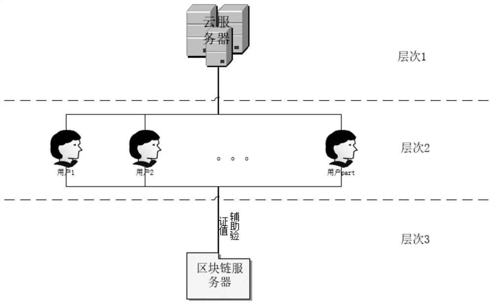 Verifiable multi-party k-means federated learning method with privacy protection function