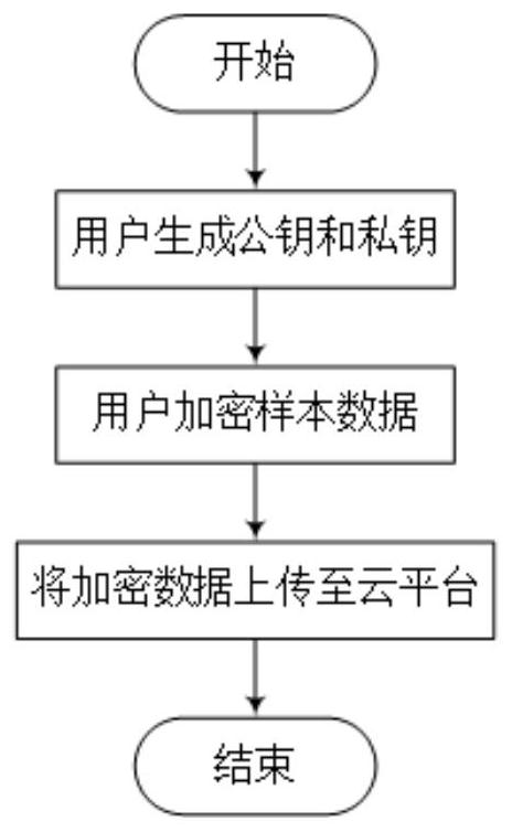 Verifiable multi-party k-means federated learning method with privacy protection function