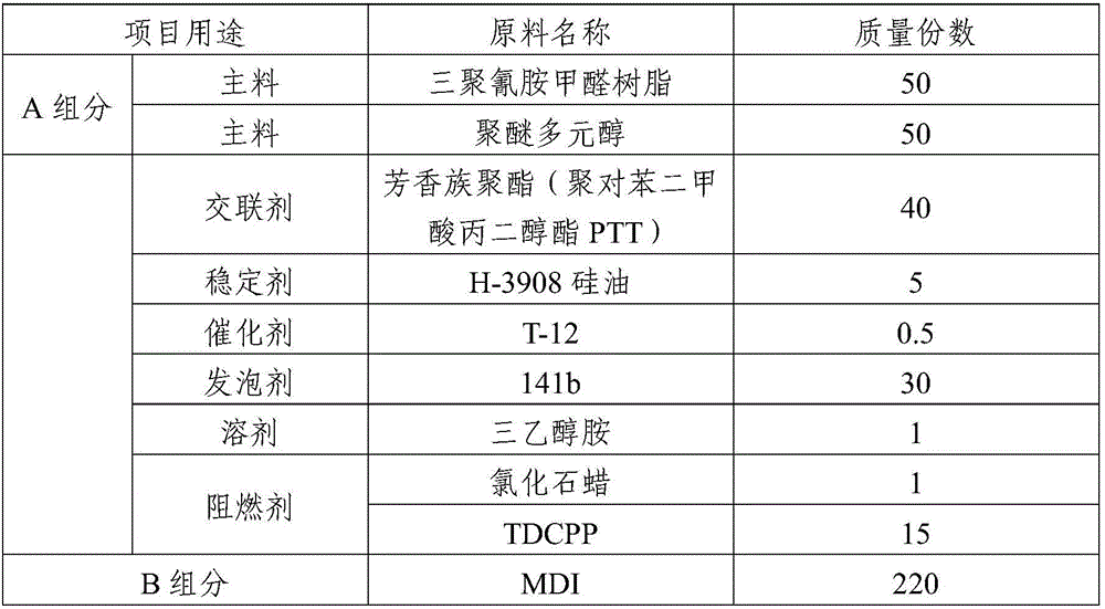 Sound-insulation and thermal-insulation wall and on-site foaming adhesive for wall