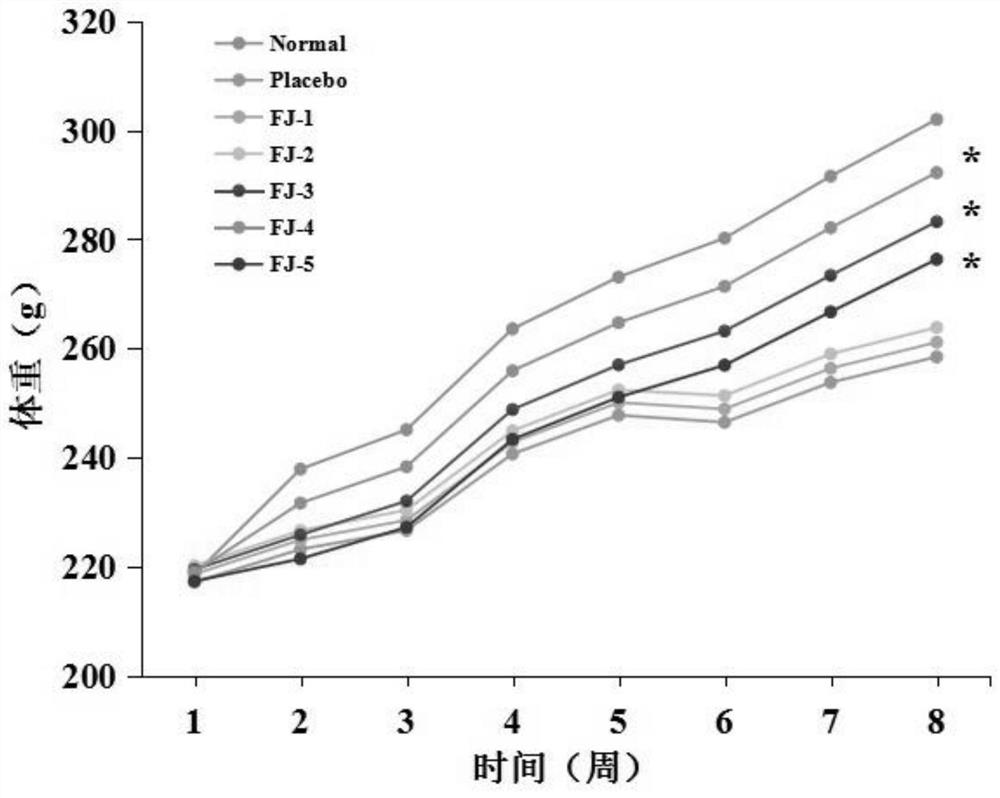 Compound composition with effect of promoting bone health as well as preparation method and application thereof