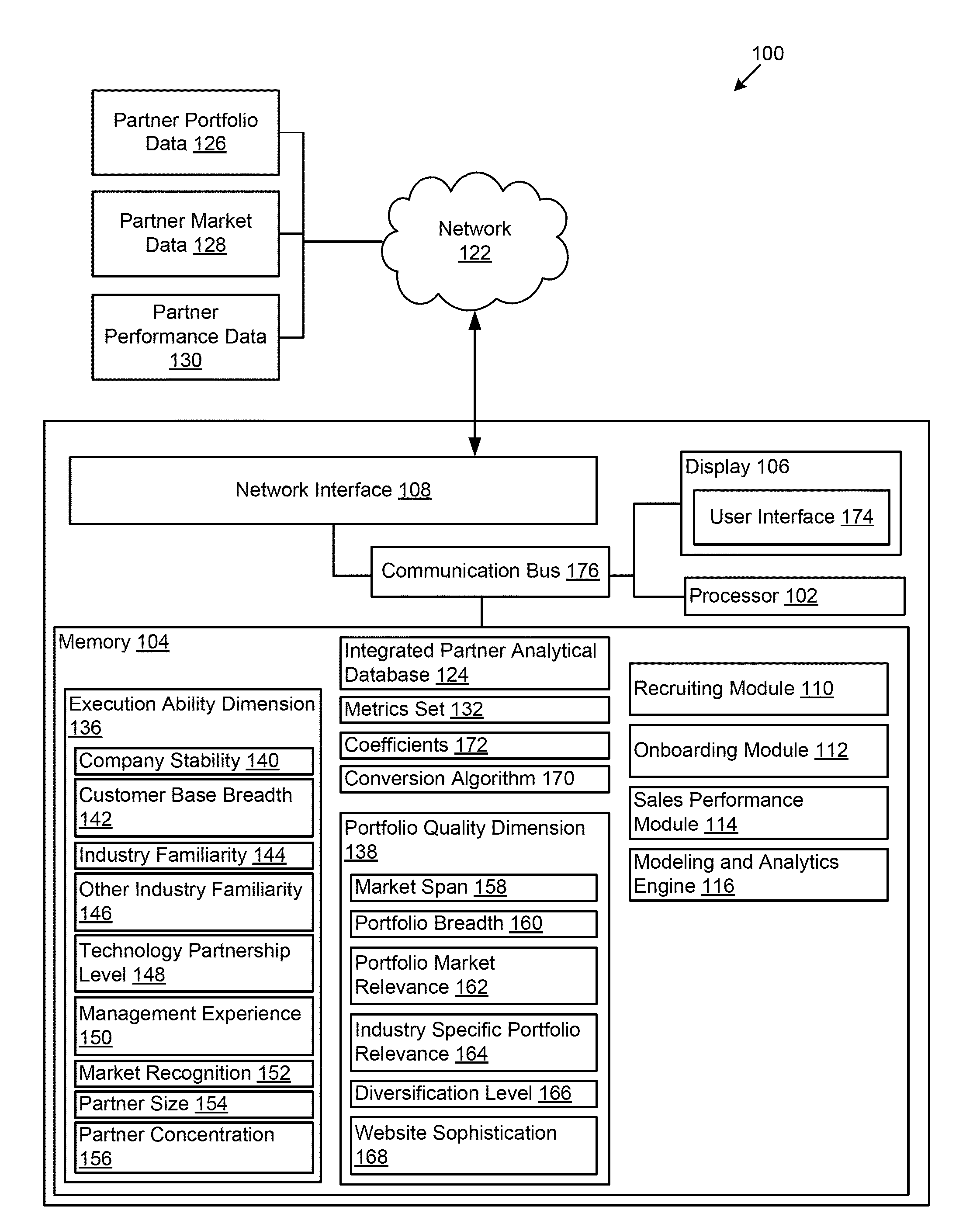 Partner analytics management tool