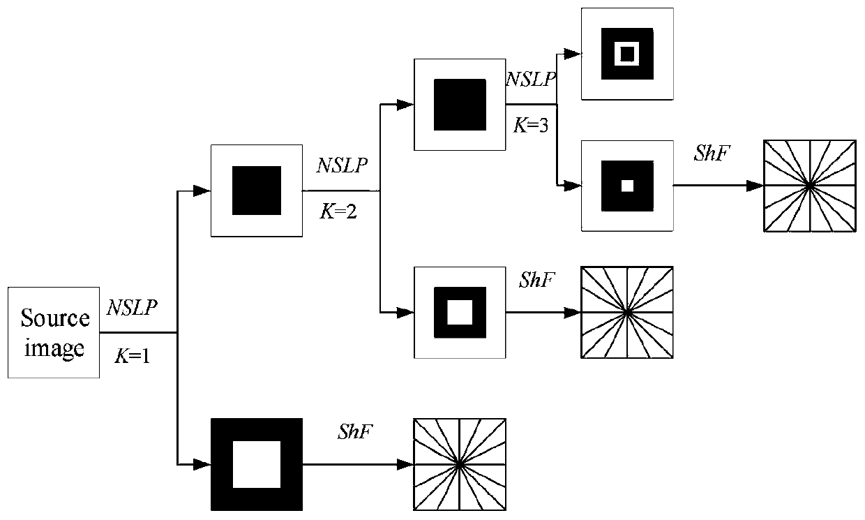 infrared and visible light image fusion method based on ADC-SCM and low-rank matrix expression