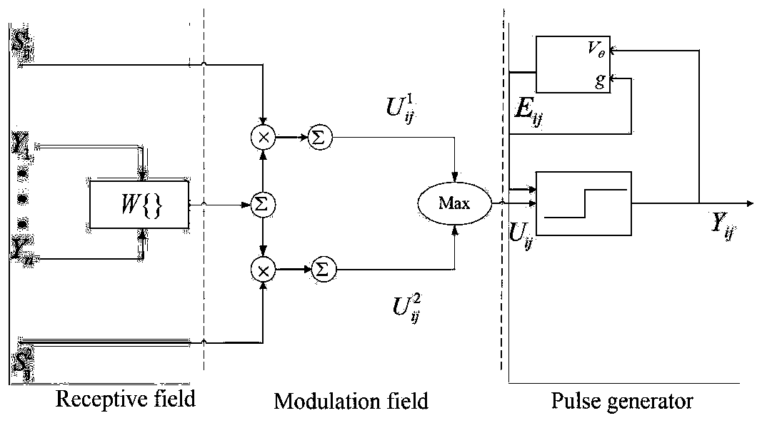 infrared and visible light image fusion method based on ADC-SCM and low-rank matrix expression