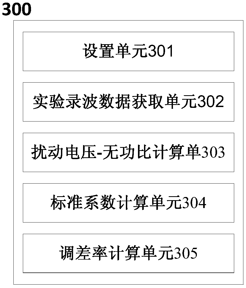 Method and system for measuring generator voltage adjustment ratio