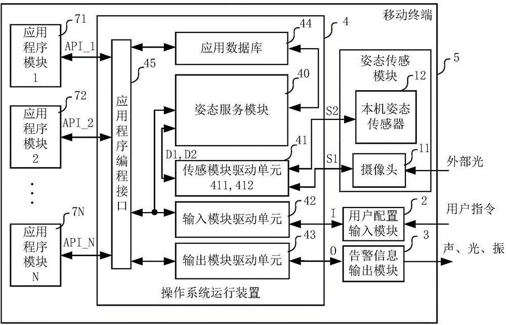 Mobile terminal and method for realizing user posture detection through operation system