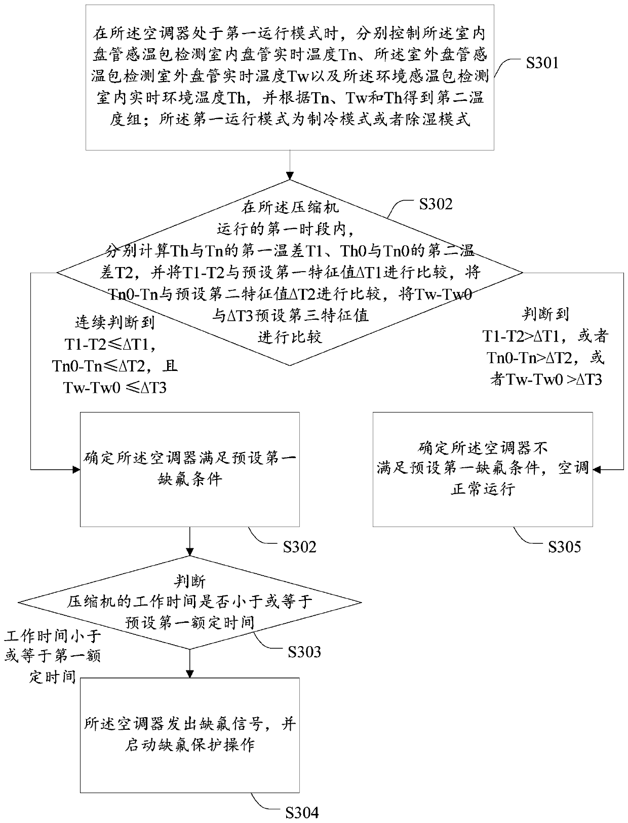 Fluorine deficiency protection method for air conditioner, air conditioner and storage medium