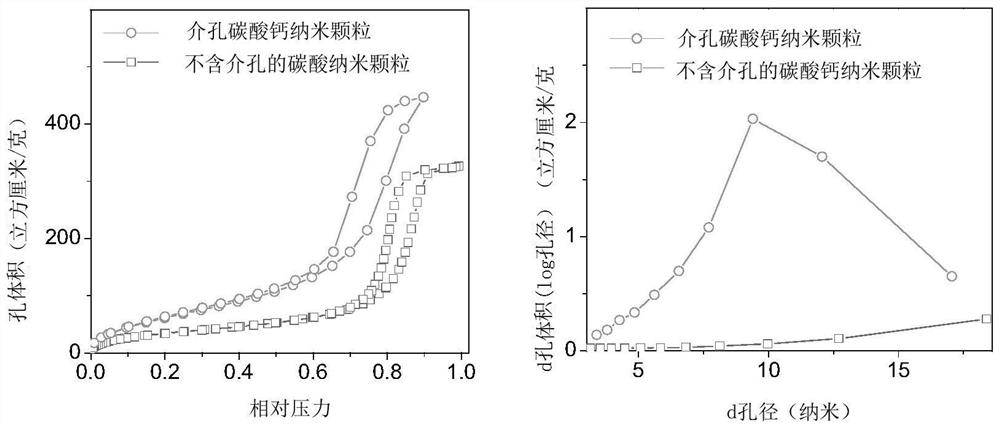 Mesoporous calcium carbonate nanoparticles, preparation method thereof and composite material