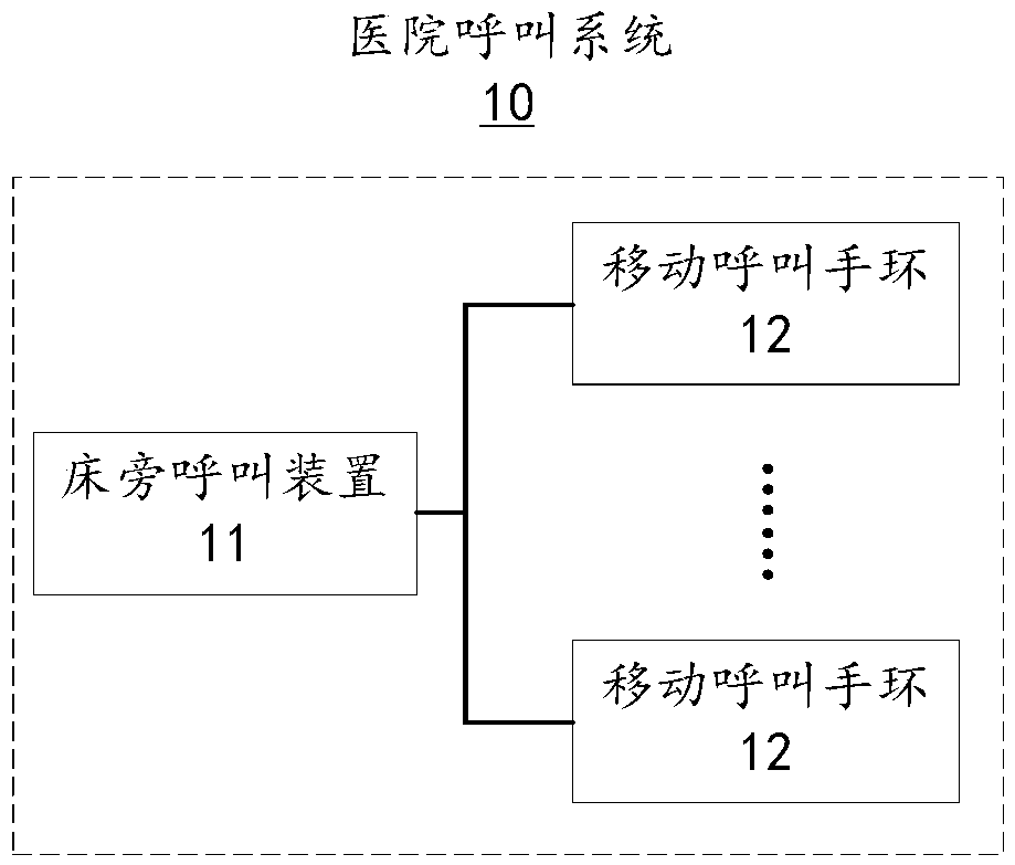 Hospital call system