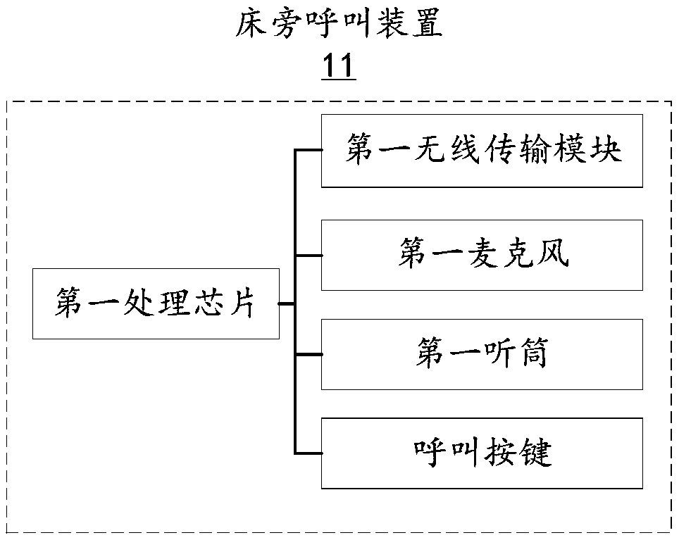 Hospital call system