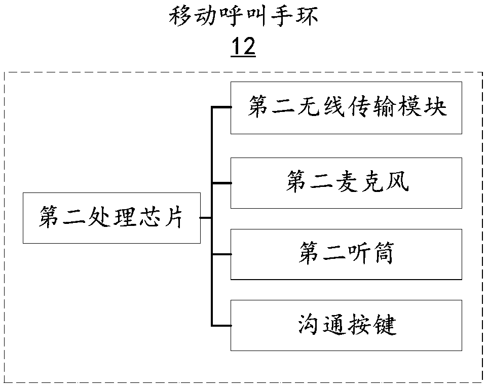 Hospital call system