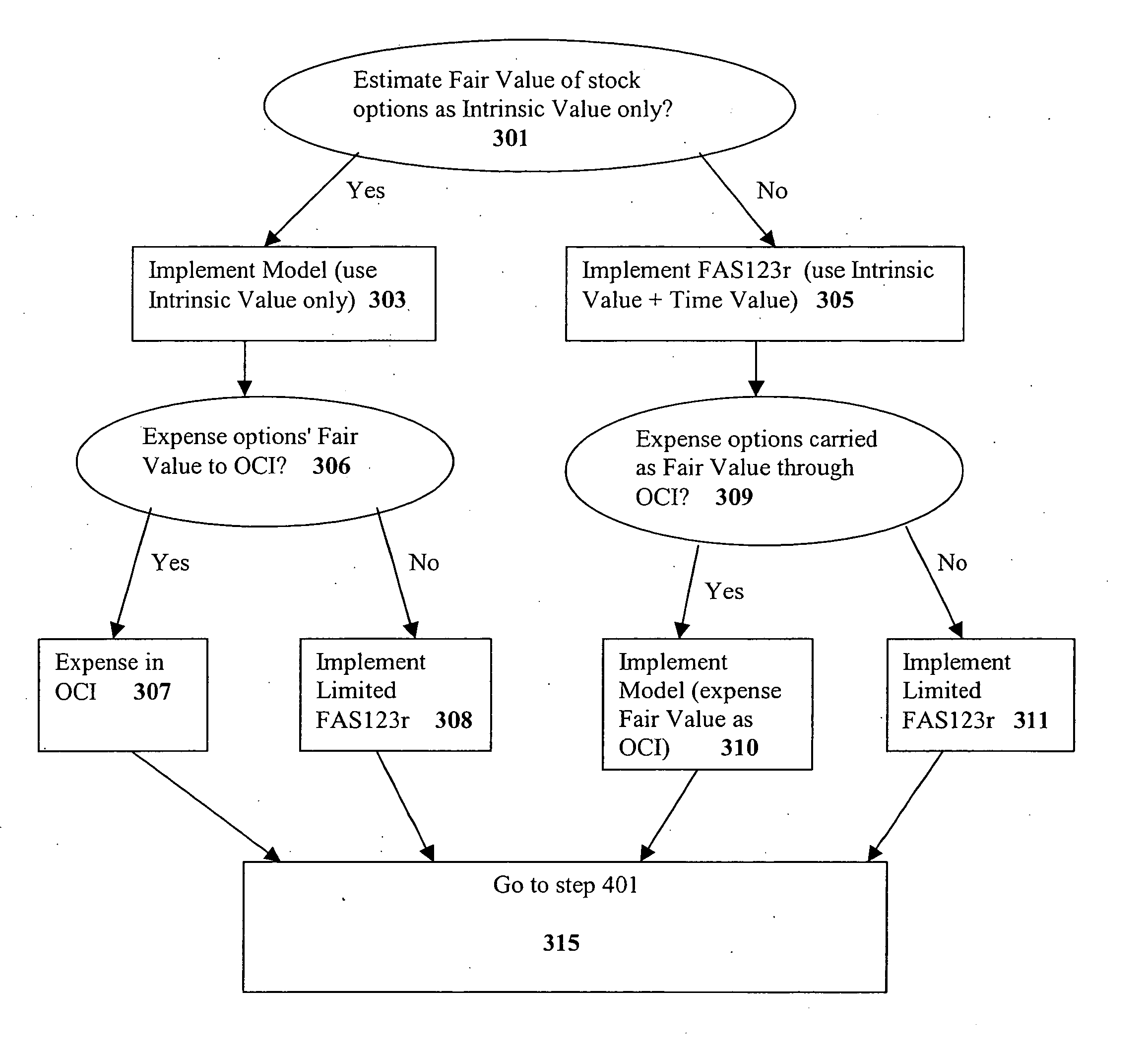 System and method for stock option accounting