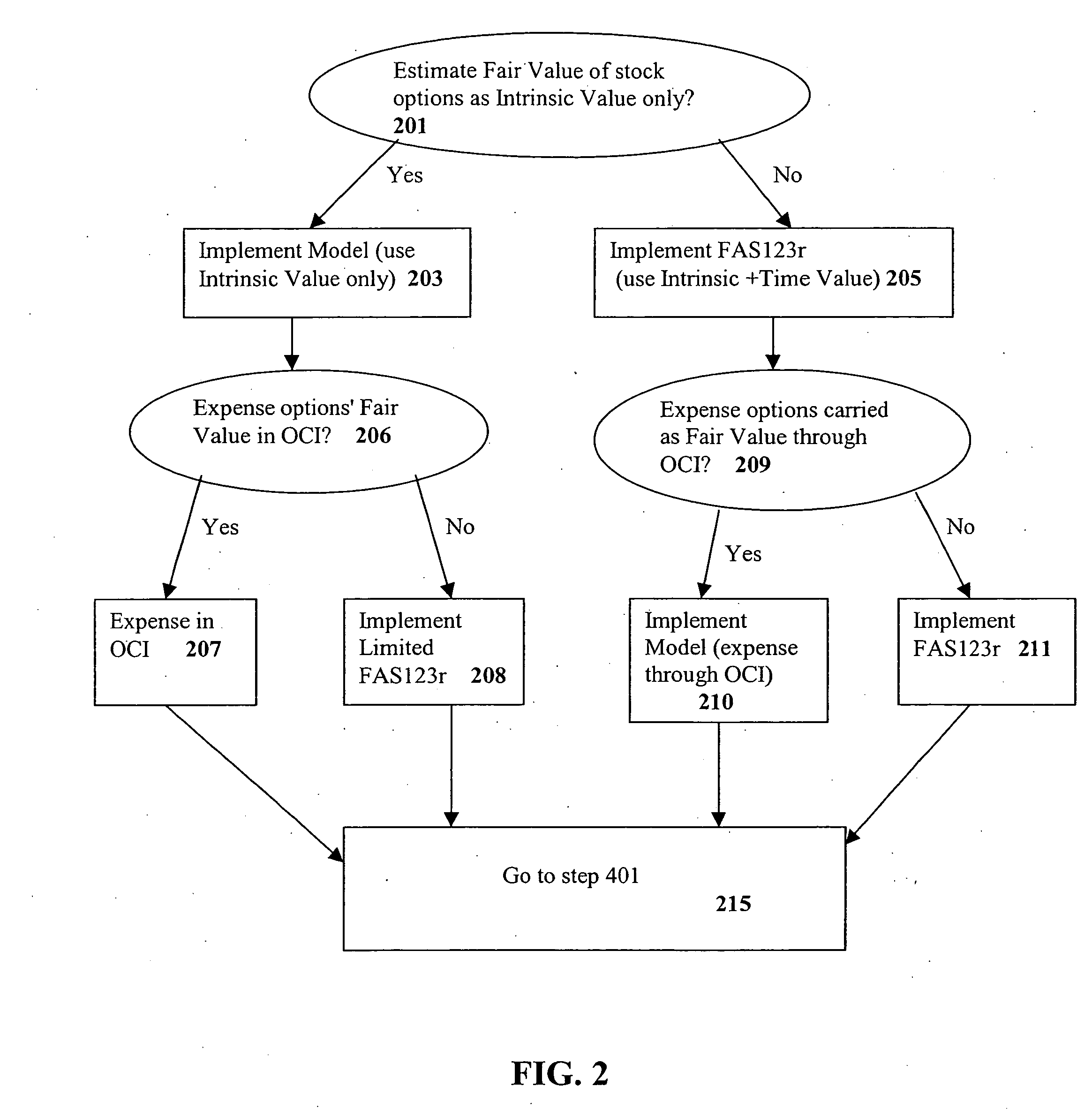 System and method for stock option accounting