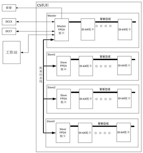 A multi-channel nuclear power equipment contact scanning device and its working method