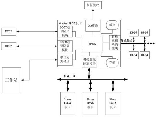 A multi-channel nuclear power equipment contact scanning device and its working method