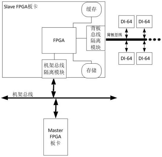 A multi-channel nuclear power equipment contact scanning device and its working method