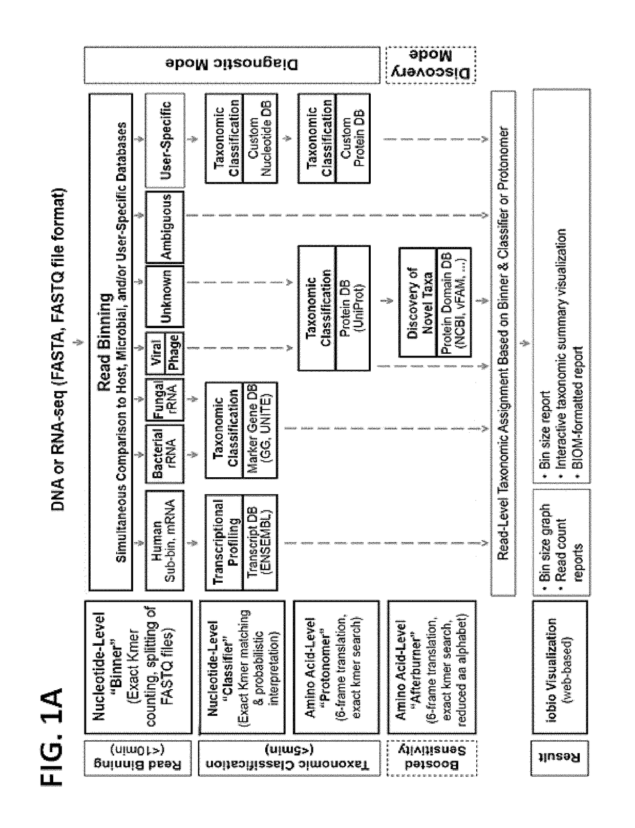 Methods and systems for multiple taxonomic classification