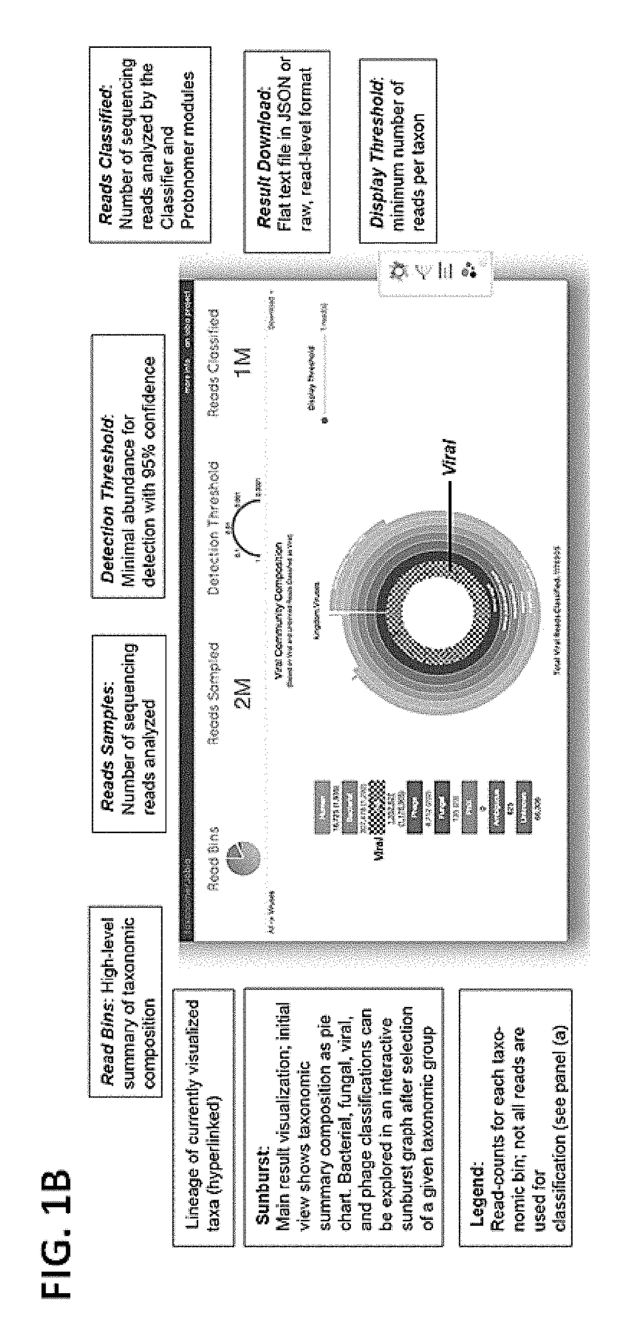 Methods and systems for multiple taxonomic classification