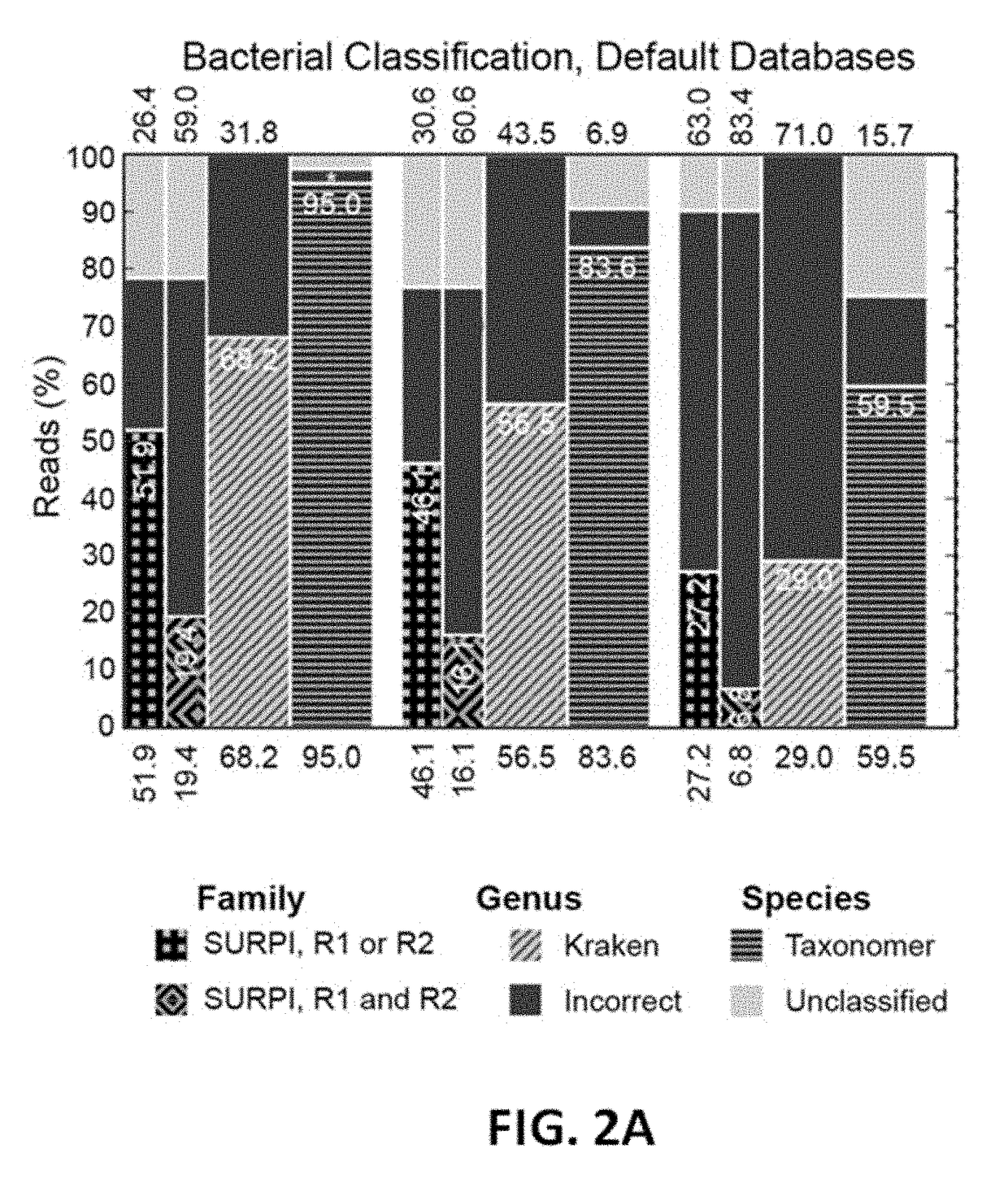 Methods and systems for multiple taxonomic classification