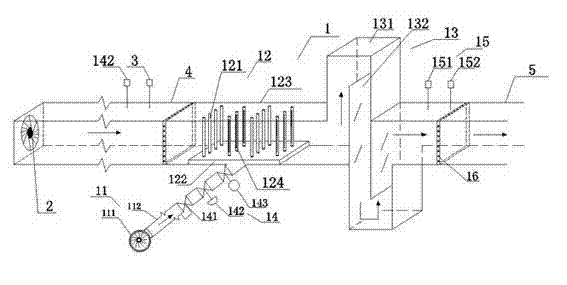 Enhanced waste gas mixed reaction device