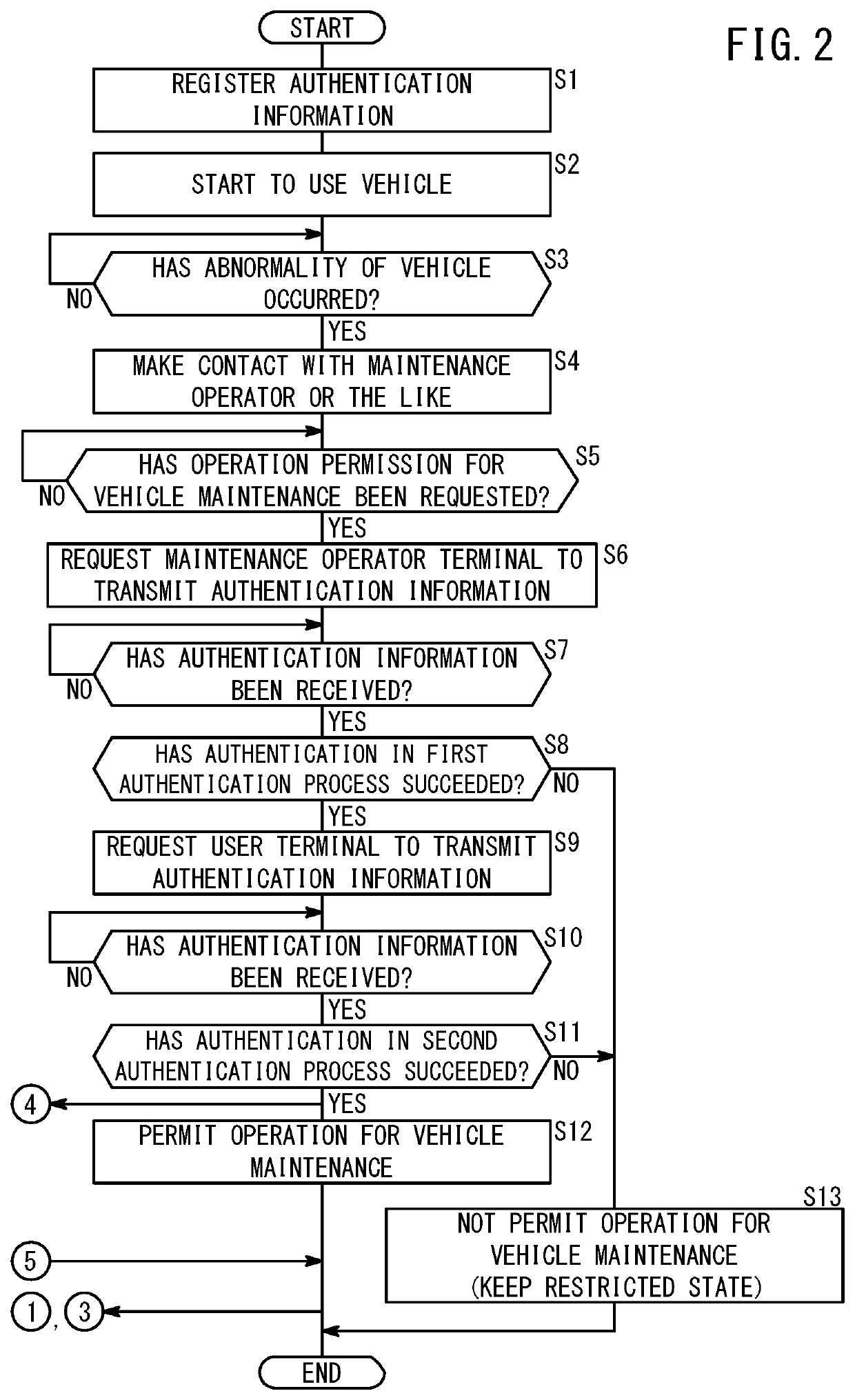 Vehicle control system