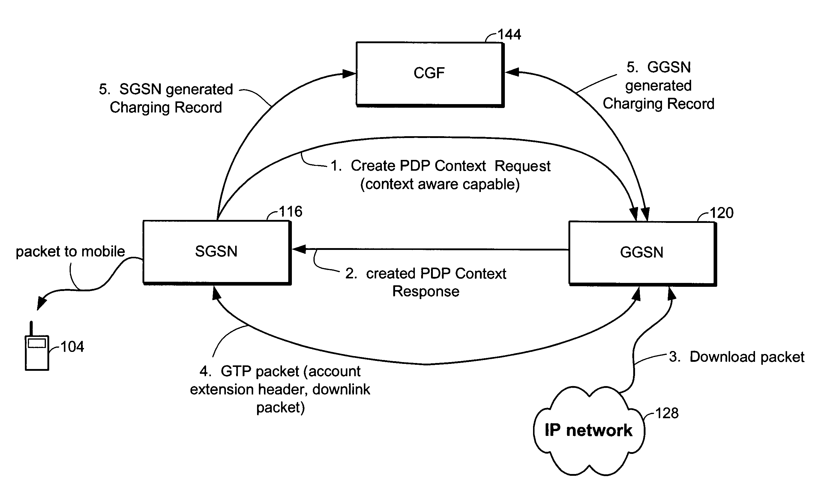 Method for extending content aware accounting to a serving GPRS node