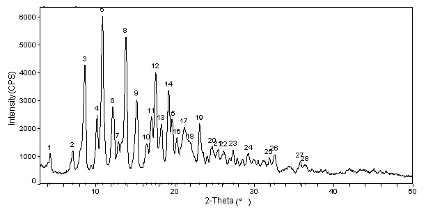 Cabazitaxel crystal and preparation method thereof