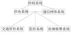 Vehicle monitoring system based on intelligent traffic comprehensive real-time command and control system