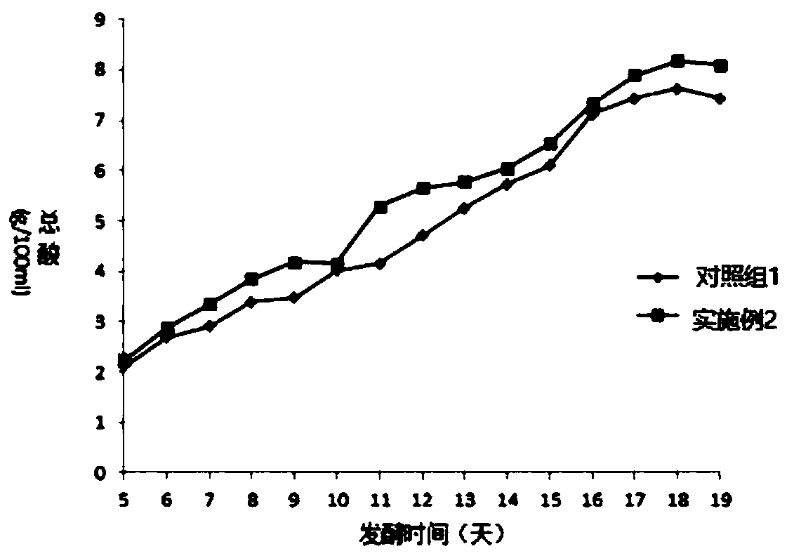 Bacillus safensis, microbial agent, application of Bbacillus safensis and microbial agent, and table vinegar preparation method