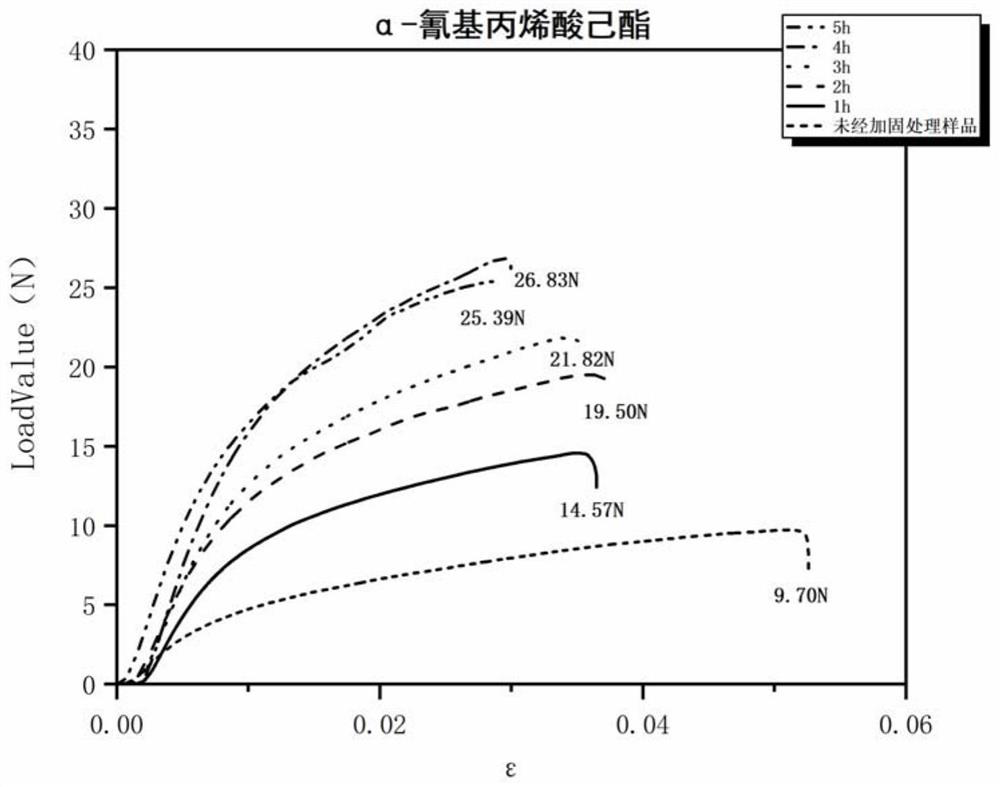 A gas-phase deacidification and strengthening method for paper cultural relics