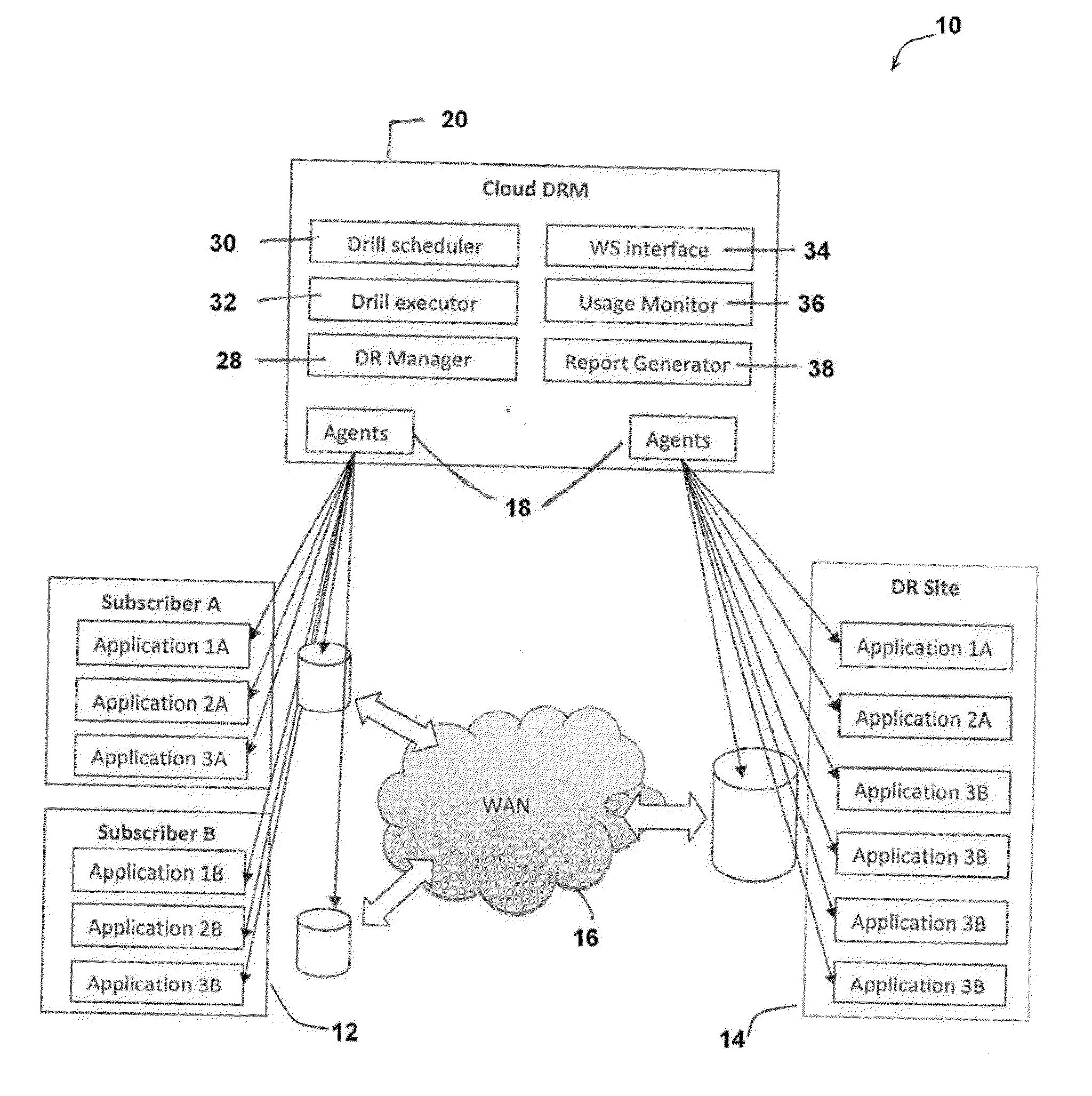 Multi-tenant disaster recovery management system and method for intelligently and optimally allocating computing resources between multiple subscribers