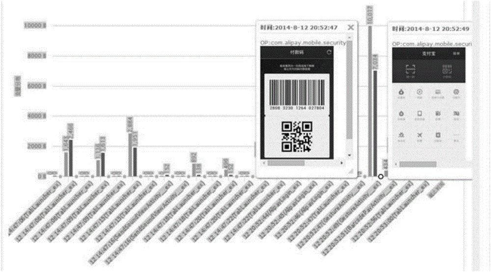 Mobile device flow statistical method and device