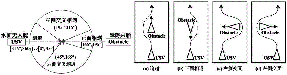 Water unmanned ship local hierarchical path planning method based on navigation error constraint