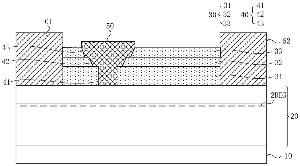 Semiconductor device and preparation method thereof