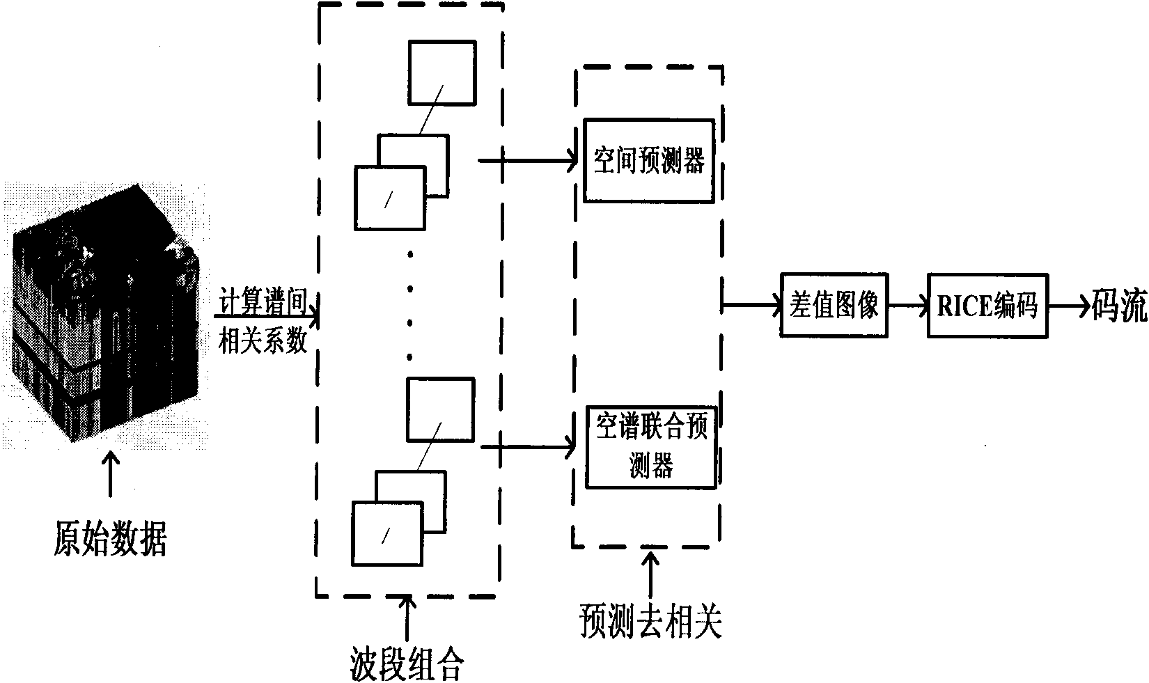 Spatial-spectral associated prediction-based hyperspectral image lossless compression method