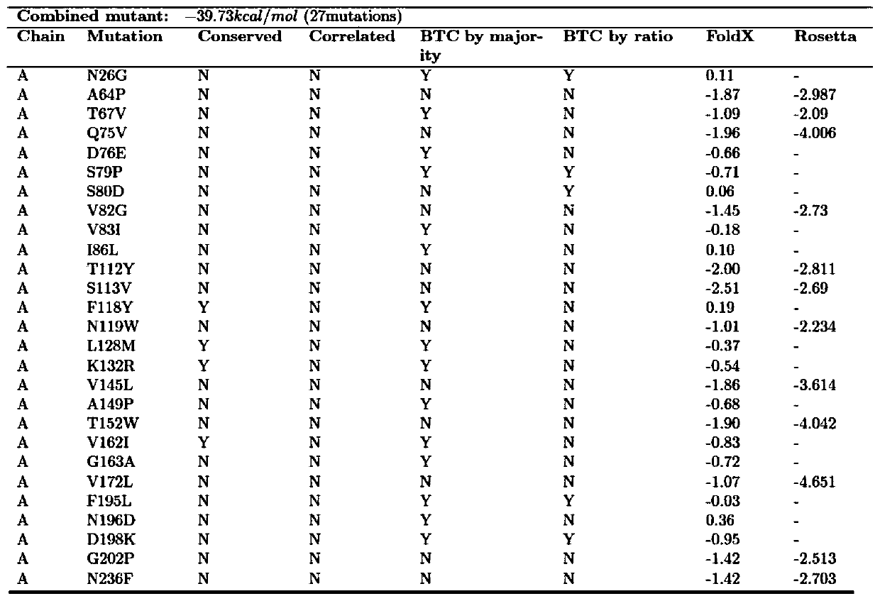 Carbonyl reductase mutant with improved thermal stability