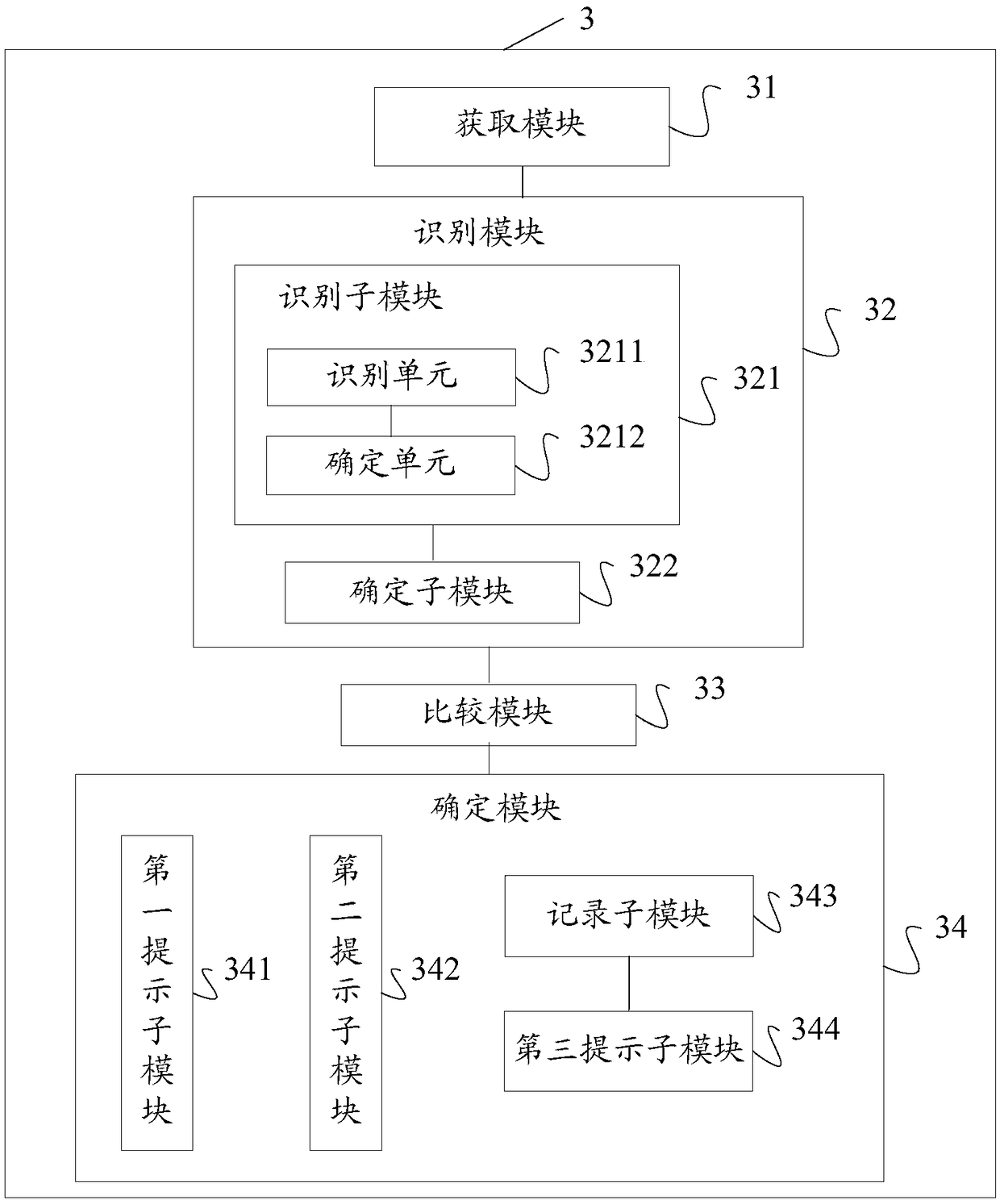 Early warning prompting method and device for engineering quality monitoring, storage medium and computing equipment