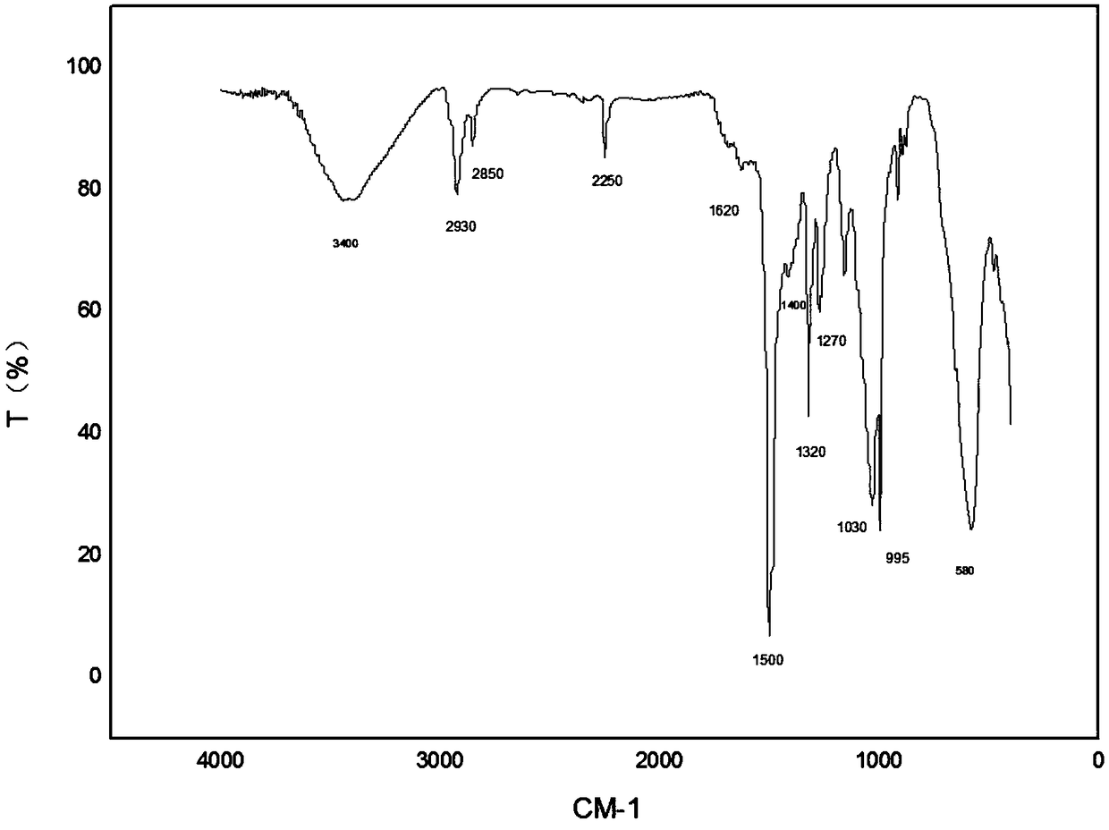 Preparation method and application of magnetic porous supermolecular cyclodextrin-adsorbing material