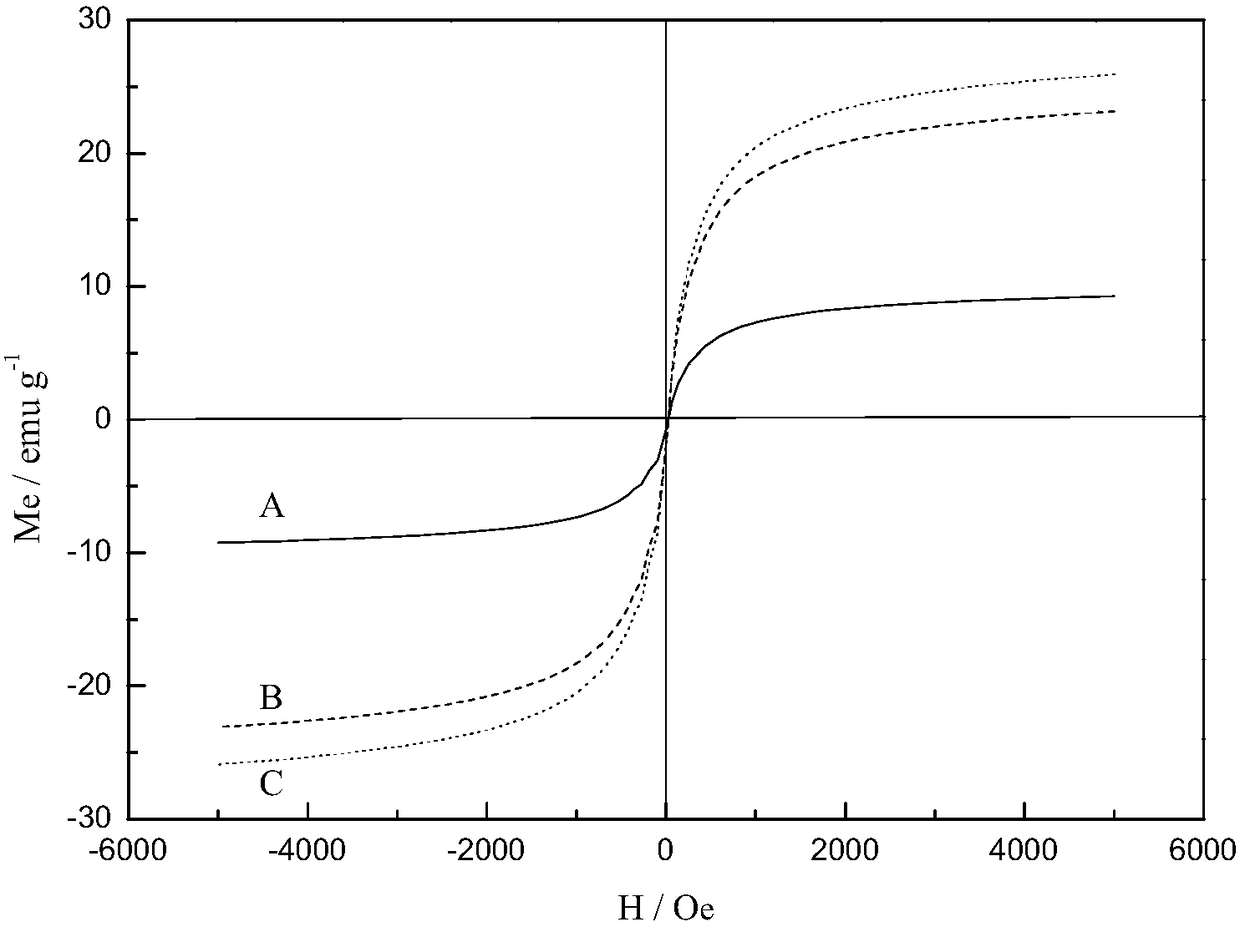 Preparation method and application of magnetic porous supermolecular cyclodextrin-adsorbing material