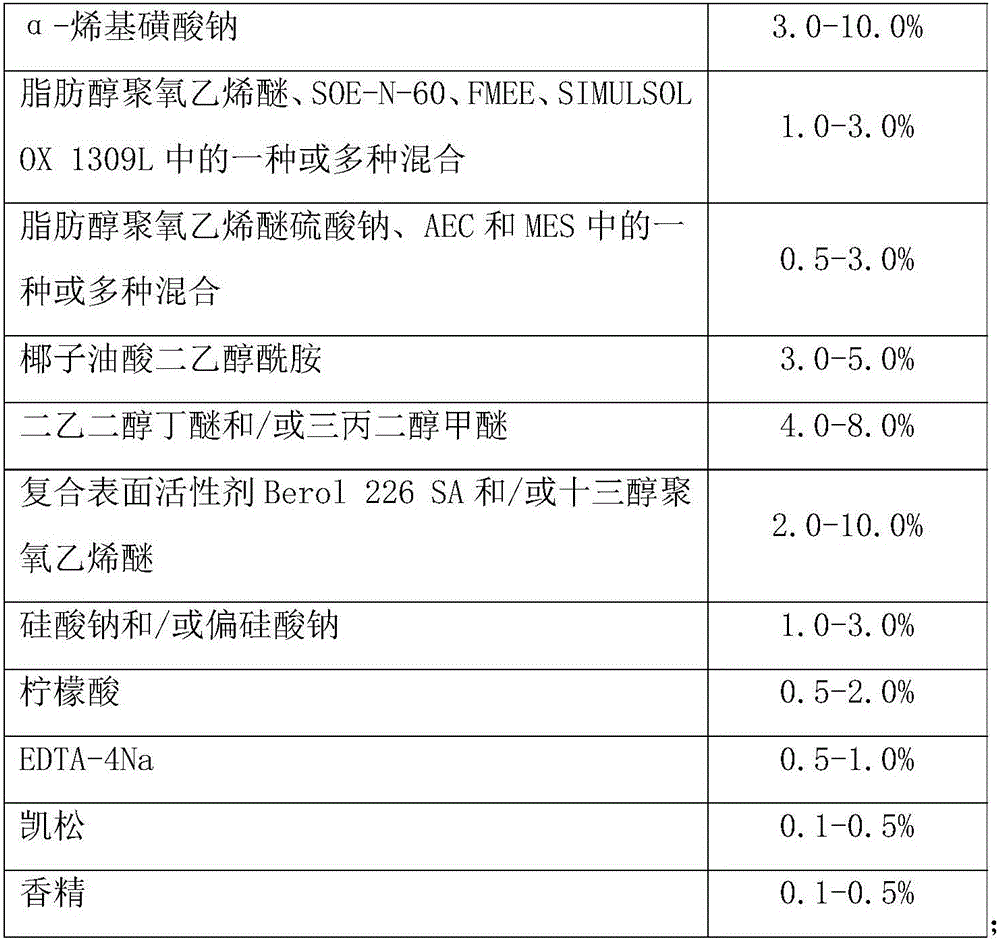 Efficient kitchen greasy dirt cleaning agent and preparation method thereof