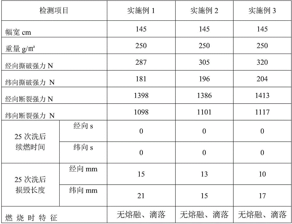 Ice-resistant fabric containing polytetrafluoroethylene