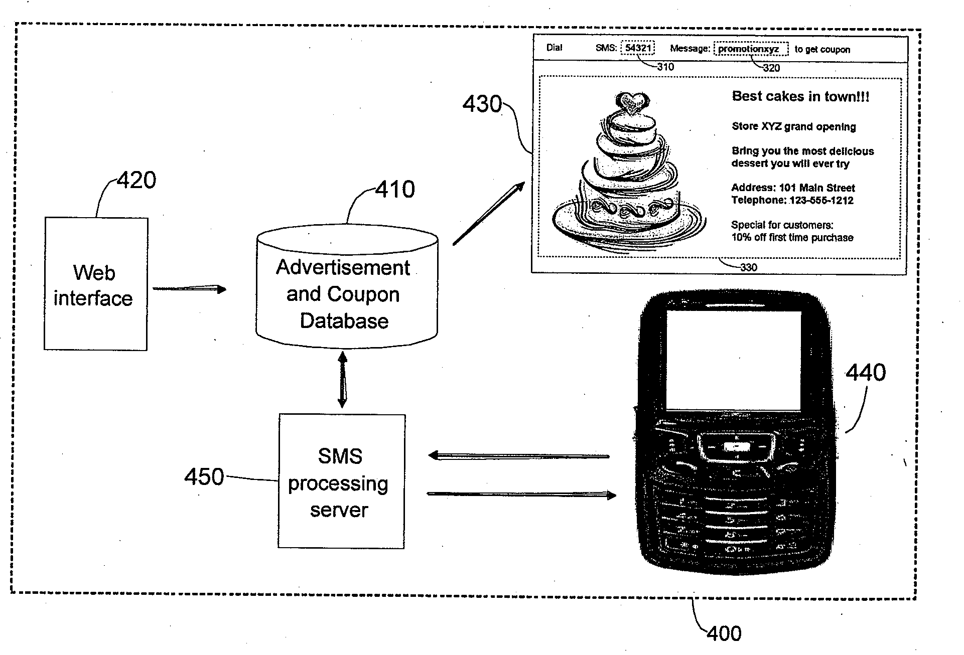 Method and Apparatus for Defining, Distributing, and Redeeming SMS and MMS Coupons