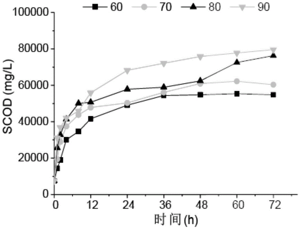 Method for degrading fluoroquinolone antibiotics in sludge through pyrohydrolysis pretreatment and anaerobic digestion