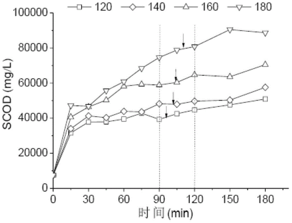 Method for degrading fluoroquinolone antibiotics in sludge through pyrohydrolysis pretreatment and anaerobic digestion