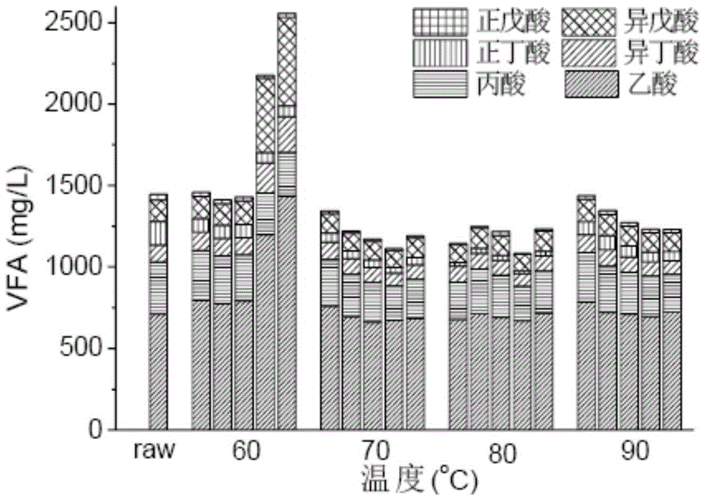 Method for degrading fluoroquinolone antibiotics in sludge through pyrohydrolysis pretreatment and anaerobic digestion