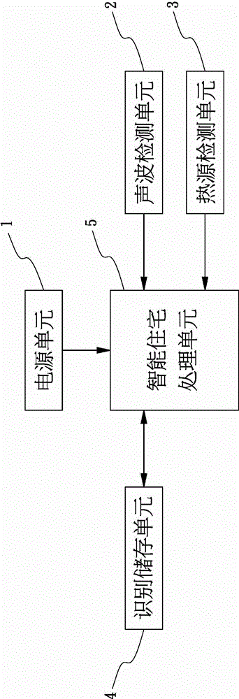 Intelligence residence positioning device