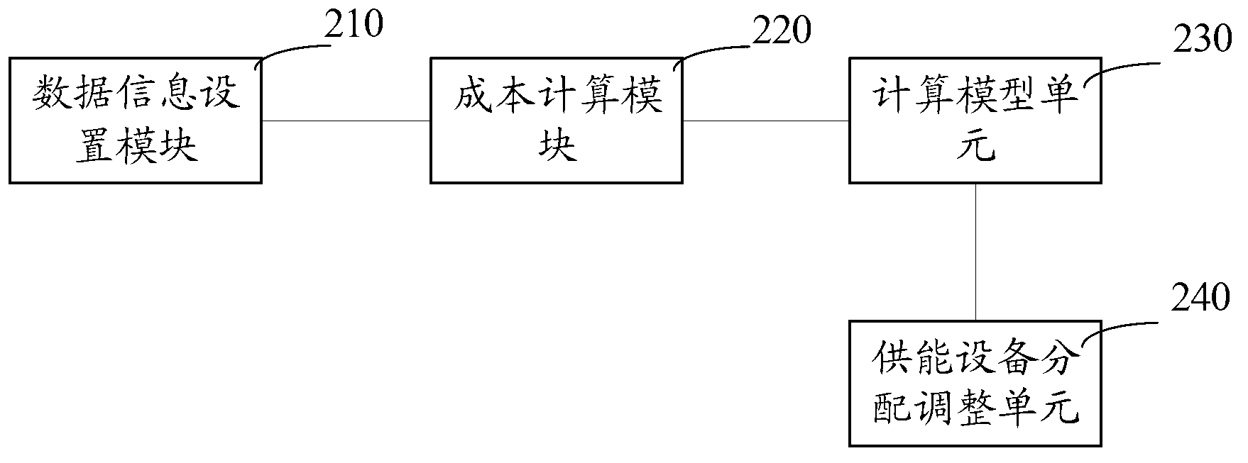 Proportion distribution method and system of energy supplying equipment of energy station